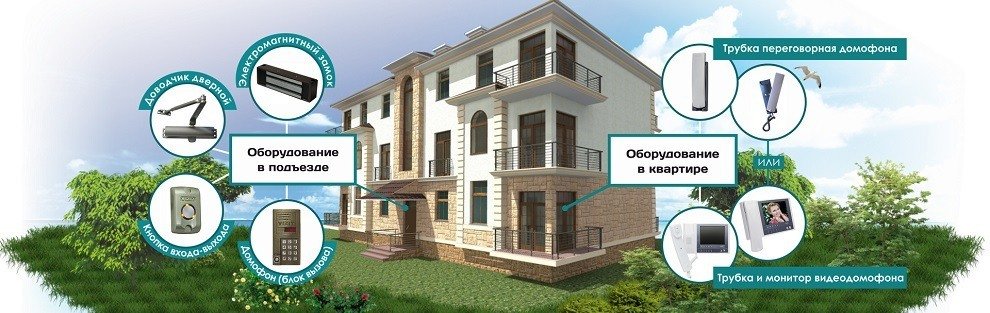 Установка домофонов - HouseMaster - Домашний мастер Киев